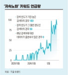 “나 아직 20대인데’… MZ세대가 저속노화에 주목하는 이유는