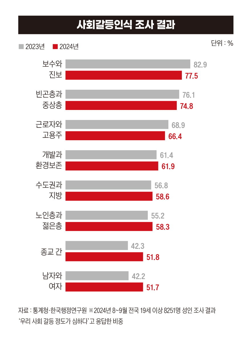 설난영 여사, 사회통합을 위한 노력 계속 활발한 활동 속 법륜사 감사 인사까지