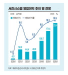 서진시스템, 관세 우려로 주가 ‘흔들’…베트남 공장의 미래는[전예진의 마켓인사이트]