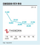 요식업계 미다스의 손 백종원...어쩌다 국민 밉상 됐나