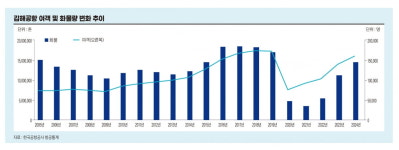 노인과 바다 부산은 왜 ‘가덕도 이슈’에 분노하는가 [비즈니스 포커스]