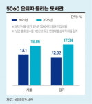 캥거루족·은퇴족의 ‘화려한 도피처’…대형 도서관, 핫플 된 이유