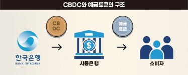 트럼프가 탐내는 디지털자산, 그것이 알고싶다 [디지털자산 완전정복②]