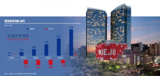 빚더미에 올랐던 롯데관광개발, 어떻게 카지노 제왕 자리에 올랐나 [안재광의 대기만성s]
