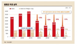 땅 팔던 LH, 아파트 짓는다 9·7 대책 이후 집값 향방은?[아기곰의 부동산 산책]