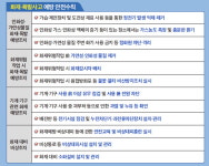 “제 2의 안전공업 참사 터질라” 전국 금속가공공장 긴급 점검