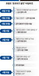 미국서 석유 사라던 트럼프, 호르무즈 합작법인으로 선회한 이유