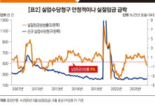 미국 경제를 지지하는 고용시장 [오대정의 경제지표 읽기]