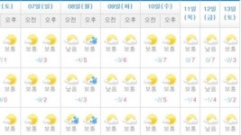 北 발사 예고 첫날만 눈...첫주 기상 양호