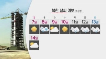 앞당긴 발사 예고...날씨로 본 발사 가능일은?