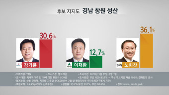 노회찬·박영선·강길부·정양석 우세...서대문 갑 접전