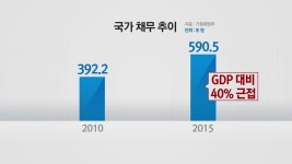 나라 살림 38조 원 적자...2009년 이후 최대
