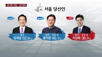 서울 종로 정세균·경기 수원병 김영진...수도권 더민주 압승