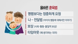올바른 훈육이 행복한 아이 만든다