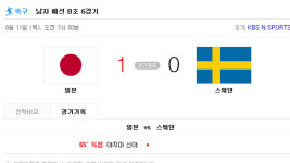 일본, 스웨덴에 1-0 승리하고도 조 3위… 8강 진출 실패