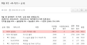 임창정, 음악방송 차트 1위가 난감한 이유