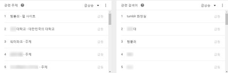 총 맞은 것처럼?…공중 화장실의 수난
