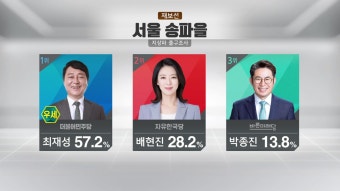 [6·13 재보선] 지상파 출구조사...경합인 지역은?