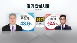 [6·13 지방선거] 접전!...현재 0표 차인 지역은?