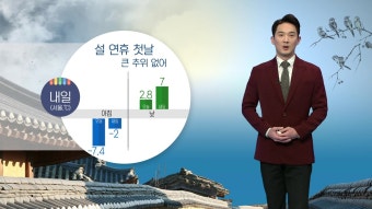 [날씨] 설 연휴 첫날 큰 추위 없어요....낮부터 미세먼지 ↑