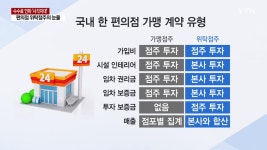[댓글에 답합니다] 카드 수수료 인하 사각지대…같은 편의점인데 부담 가중 위탁점주 울상