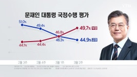 리얼미터 