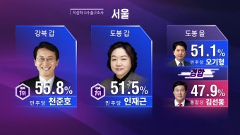지상파 출구조사...지역구별 예측 결과