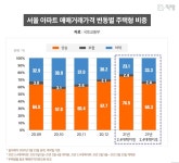 노블레스2(267-4) 사진 4
