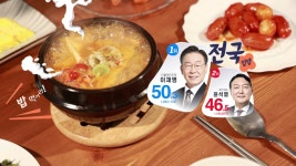 20대 대선 이 시각 개표 상황