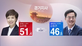 [지방선거 개표 현황] '광역단체장' 국민의힘 13곳 우세...민주 4곳