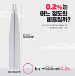 벼랑 끝 멸종 위기종 산양, 비상구는 있을까? 지도로 알아보는 Q&A