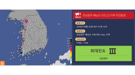 [속보] 해남서 이틀 만에 또 규모 2.5 지진...12일 새 8차례