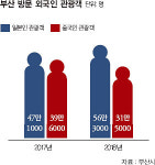 [커버스토리] 부산 경제 ‘아베’ 폭탄