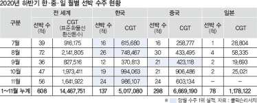 한국 경제 견인의 현장, 거제에 ‘희망’이 돌아오고 있다
