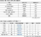 한국 경제 견인의 현장, 거제에 ‘희망’이 돌아오고 있다