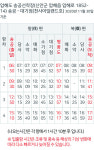 마음을 치유하는 길, 전남 신안군 기점·소악도
