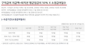 [취재파일] 청년수당과 실업급여, 닮은 제도, 다른 반응