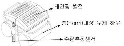 서울 하천 수질 실시간 측정할 이동형 감시기 도입