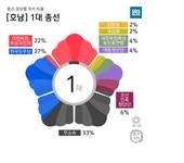 [마부작침] 2번의 도시 호남…오해 받은 지역주의