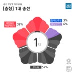[마부작침] 멍청도 NO !! 영리한 충청