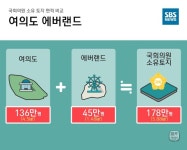 [마부작침] 부동산 재벌 19대 국회…의원들의 땅 사랑
