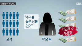 [취재파일] 연봉 6억 원…화려한 보험왕의 몰락