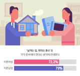 [카드뉴스] 결혼에 대한 남녀 생각? 화성인·금성인 수준