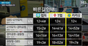 [취재파일] 스마트폰 내비 무작위 실험으로 장단점 비교