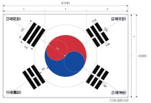 교육부, 국정 역사교과서 홍보 만화에 태극기 잘못 그려