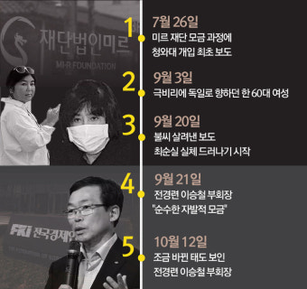 [123] 대통령의 거짓말 지시…어쩌다 이렇게 됐나