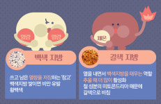 [라이프] 지방으로 지방을 태워…겨울, 다이어트 하기 딱 좋아!