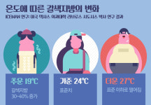 [라이프] 지방으로 지방을 태워…겨울, 다이어트 하기 딱 좋아!