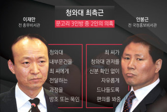 [리포트+] 탄핵심판, 사실상 첫 라운드…미리보는 관전 포인트