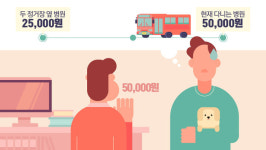 [리포트+] 동물 병원 잘못 가면 비용 8배…천만 반려인의 고민